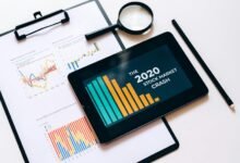 future business trend implications