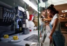 future innovation implications examined